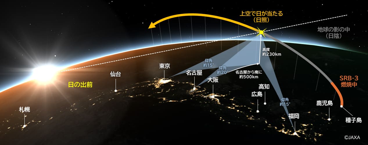 H3ロケット10号機の見え方を解説した図（Credit: JAXA）