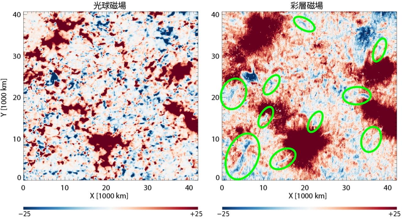 SCIPで観測した光球(左)と彩層(右)の磁場分布。緑の線で囲まれているのは周囲と逆の極性を持つ糸状の磁場構造(Credit: NAOJ/Sunrise-III/SCIP-Team)